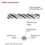 Eco-Leak water sensing cable