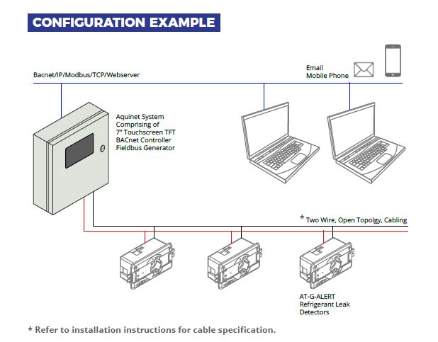 AquiNet sample configuration