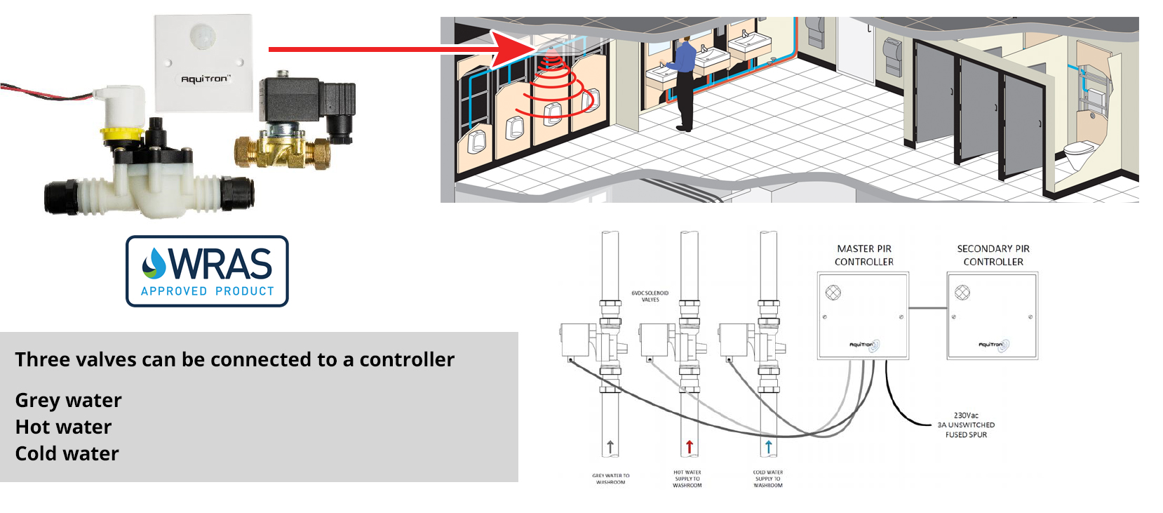 BREEAM PIR Automatic WC Water Shut-Off System, Wat 03 Water leak prevention system