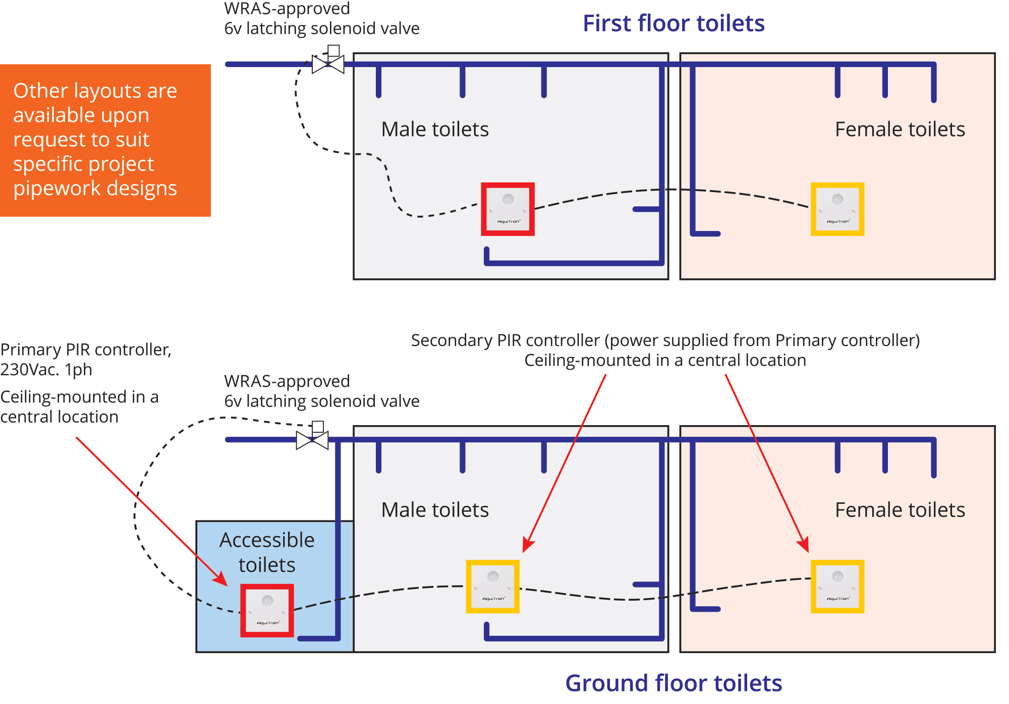 BREEAM PIR Automatic WC Water Shut-Off System, Wat 03 Water leak prevention system