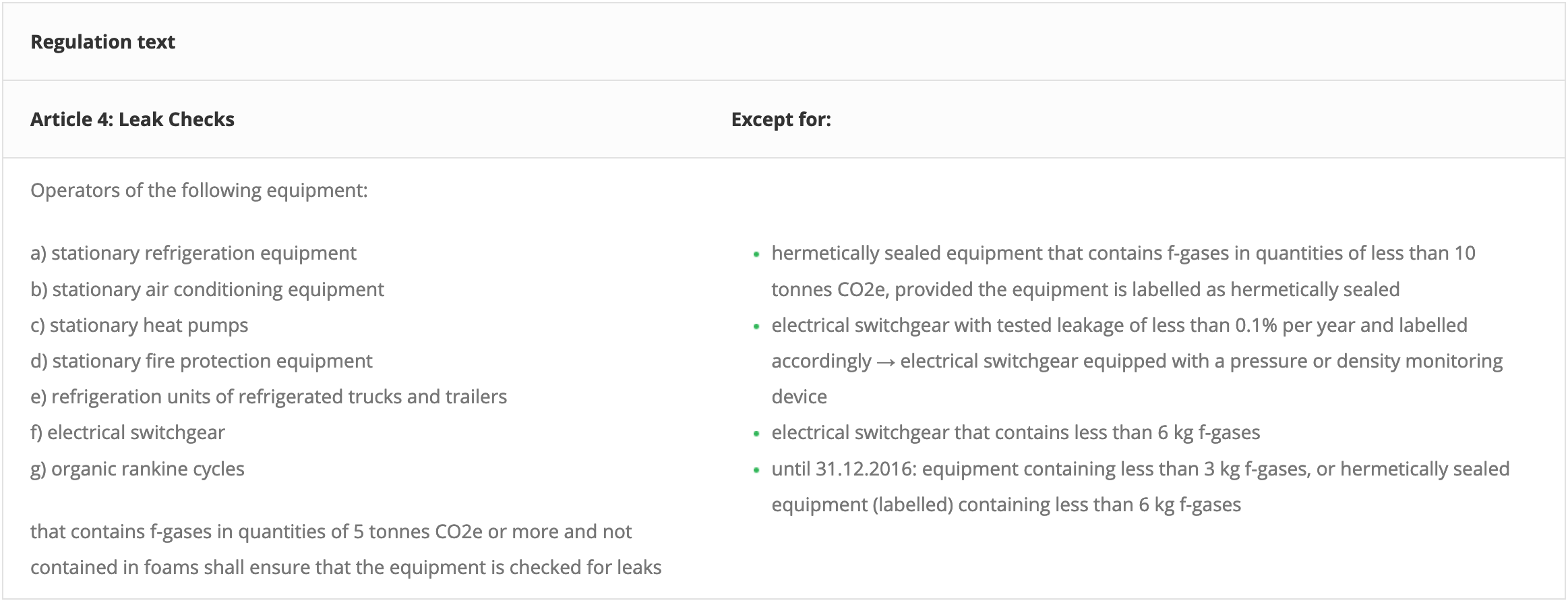 F-Gas Regulation