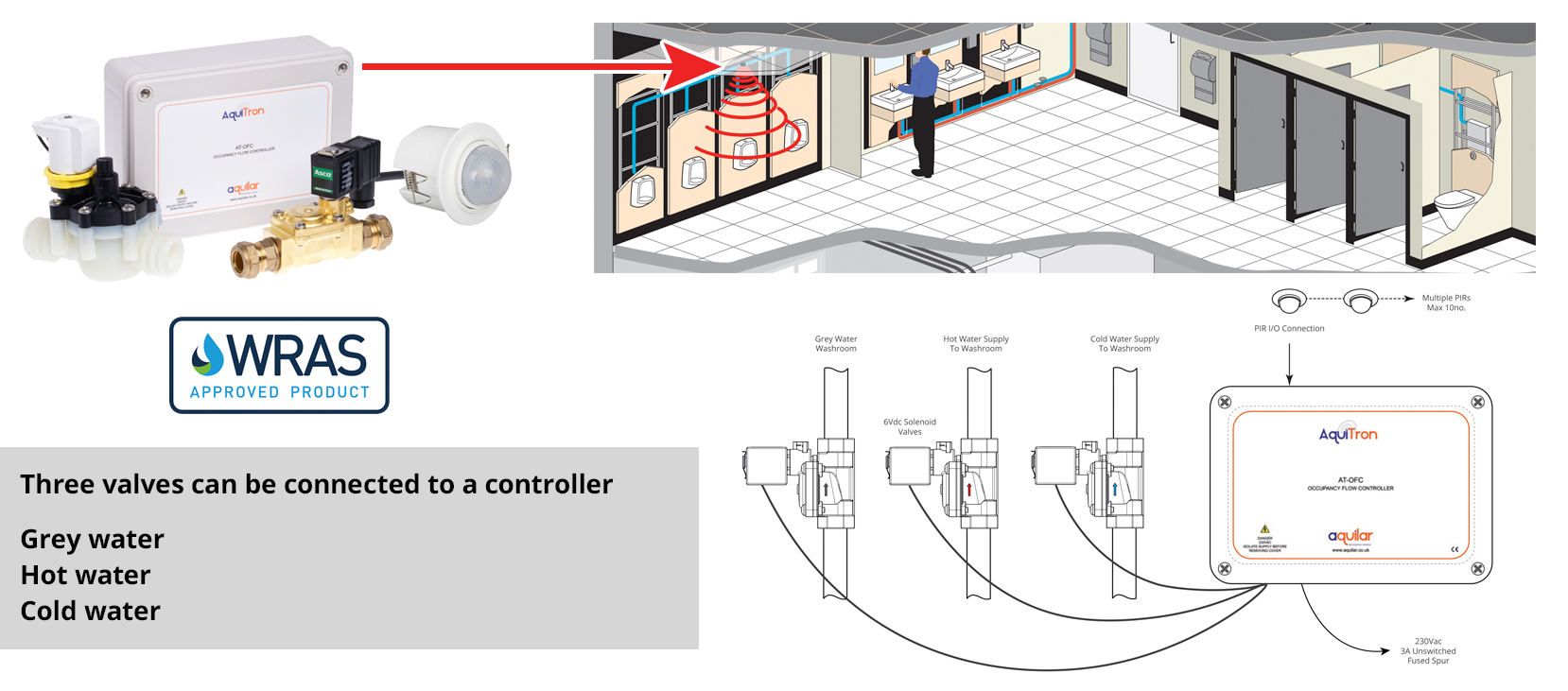 BREEAM PIR Automatic WC Water Shut-Off System, Wat 03 Water leak prevention system