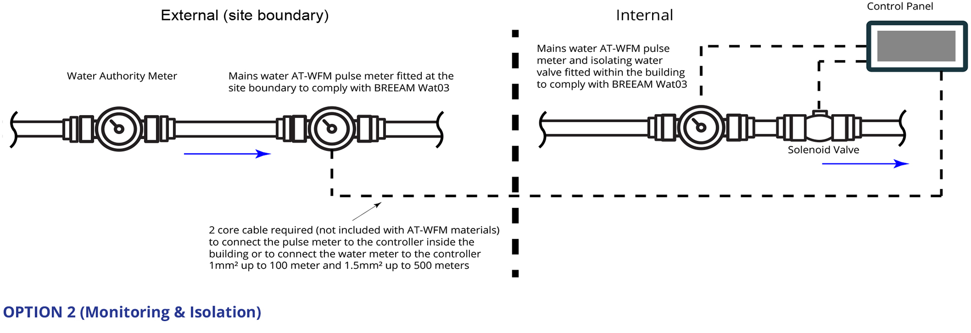 BREEAM system config Wat03 Major leak detection